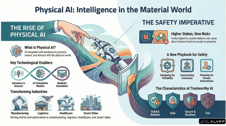 Physical AI is the Next Industrial Inflection Point